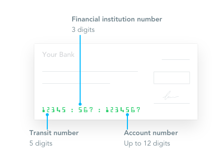 Rbc Online Banking App Void Cheque